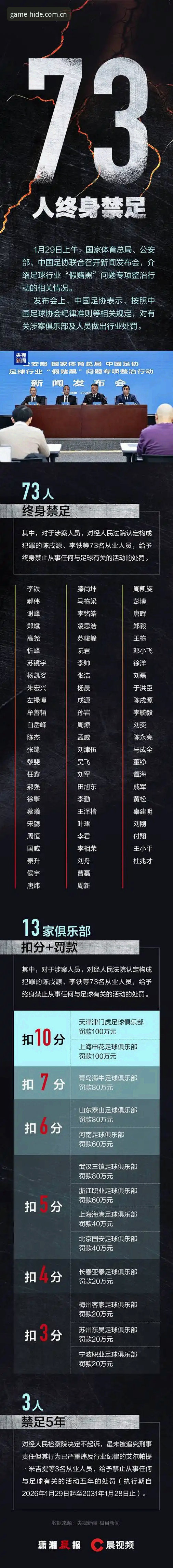 九游游戏平台 终身禁足 vs 禁足五年:九游游戏平台老用户怎么读懂足协第三批名单?